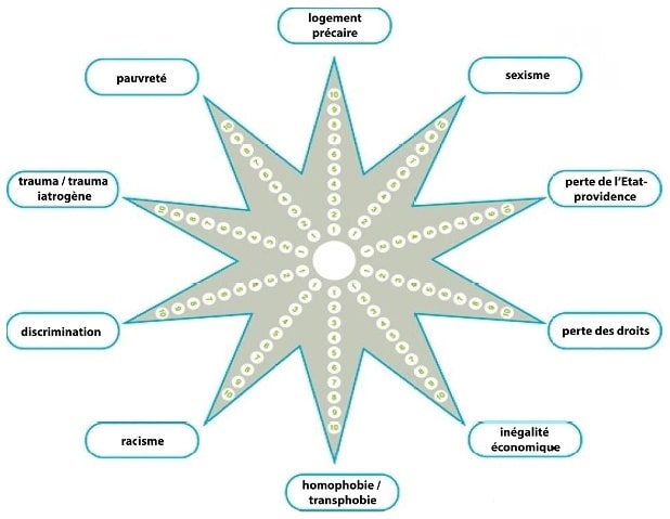 triangle consulting social enterprise